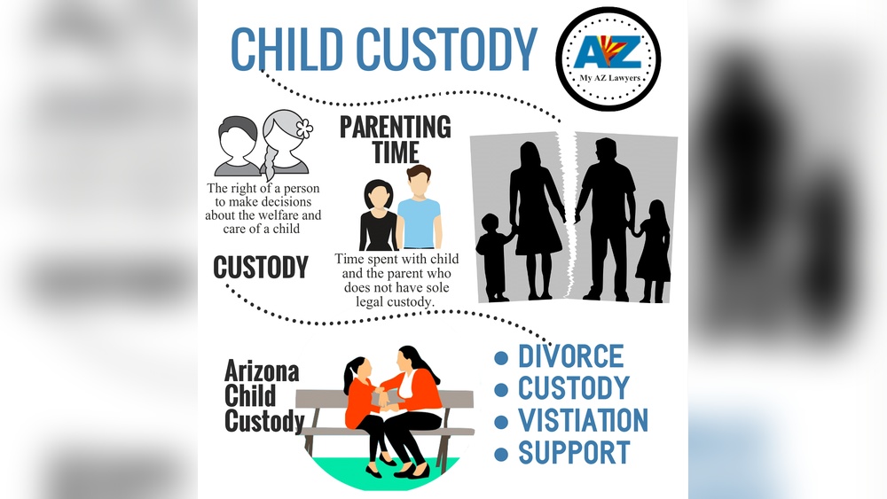Best Family Legal Services for Divorce and Child Custody Explained